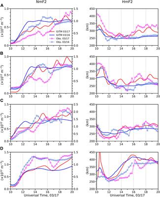 Low- and Mid-Latitude Ionospheric Response to the 2013 St. Patrick’s Day Geomagnetic Storm in the American Sector: Global Ionosphere Thermosphere Model Simulation